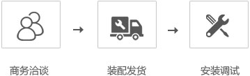 我們的服務(wù)